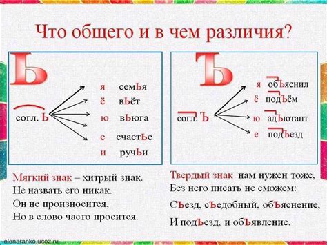 Правила написания слова "горит"