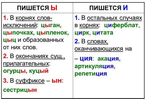 Правила написания слова "причем"