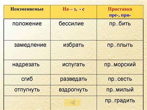 Правила образования слов с приставкой "со-"