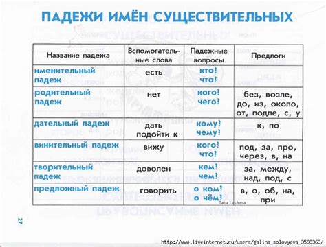 Правила образования форм существительного 4 класса