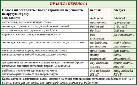 Правила переноса вещей с медицинскими серьгами