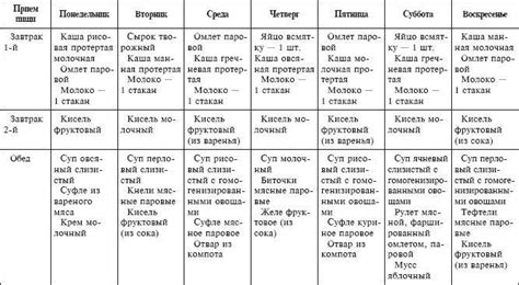 Правила питания при рефлюксе: