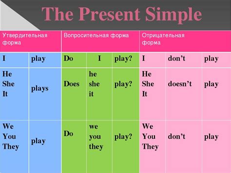 Правила построения предложений в Present Simple