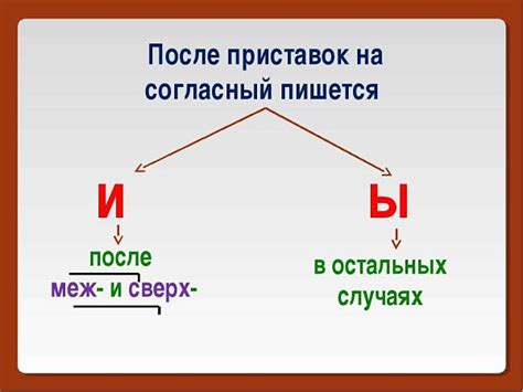 Правила правописания "почему"