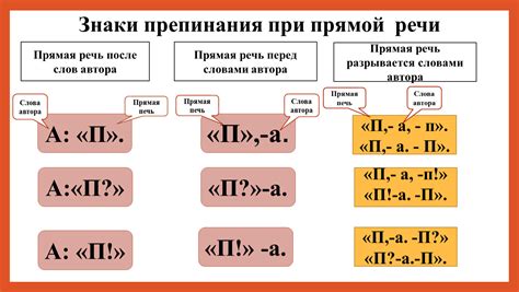 Правила применения кавычек при указании терминов