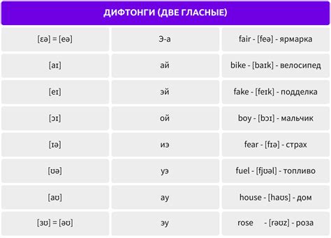 Правила произношения английских дифтонгов