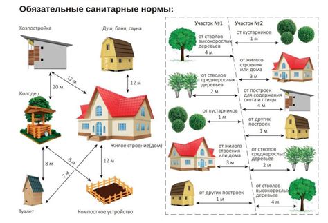 Правила расположения