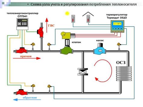 Правила регулировки подсоса