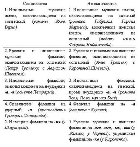 Правила склонения мужских фамилий на -як в различных падежах