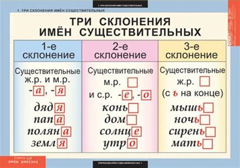 Правила склонения существительного "седьмой"