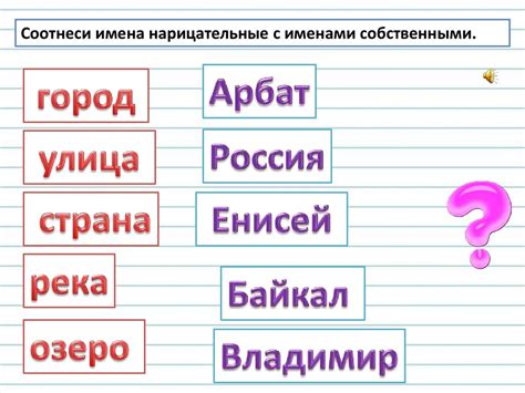 Правила ударения в географических названиях