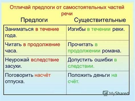 Правила ухода в течение поста