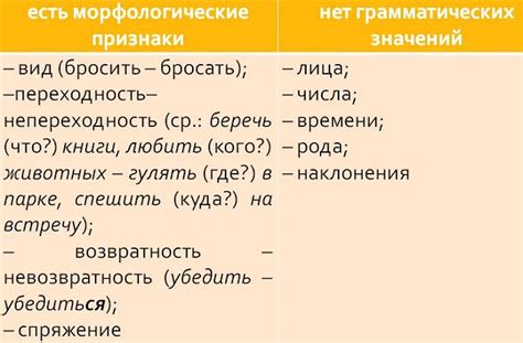 Правило инфинитива "тем"