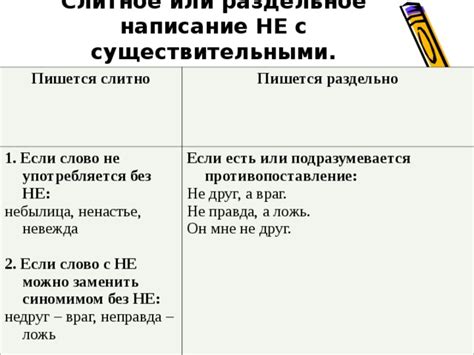 Правило написания: слитно или раздельно