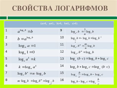 Правило равенства логарифмов