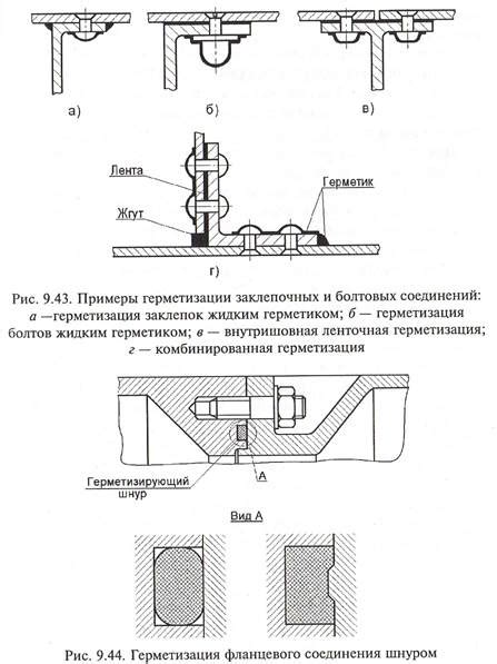 Правильная герметизация соединений