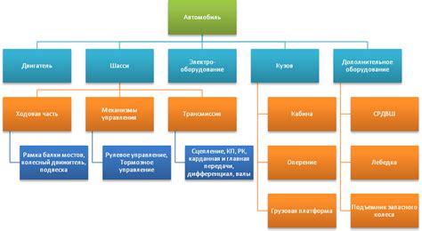 Правильная настройка систем и узлов