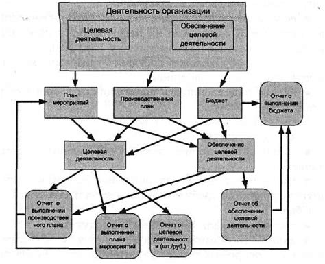 Правильная структура отчетности