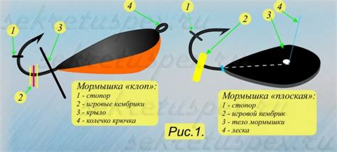 Правильная техника мормышки