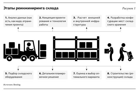 Правильное выбор мест хранения