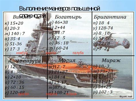 Правильное выполнение маневров