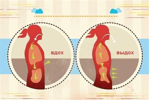 Правильное дыхание и глубокие вдохи