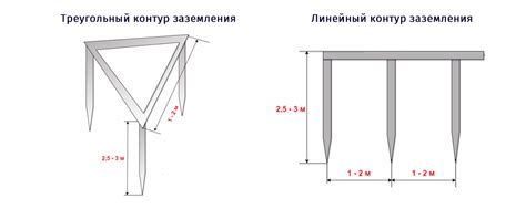 Правильное заземление - обязательное условие