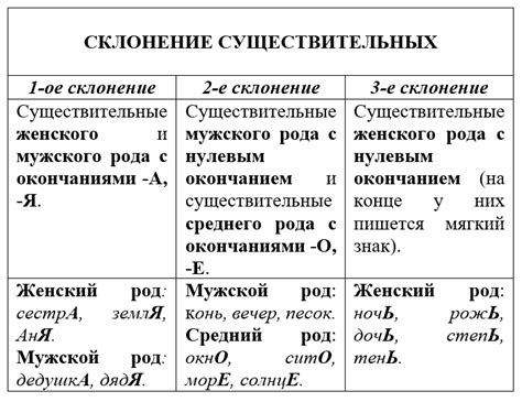 Правильное написание слова "интернет" в разных падежах