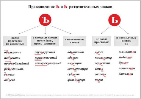 Правильное написание слова "нечего" без ошибок