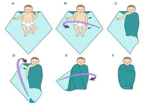 Правильное пеленание новорожденного