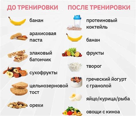 Правильное питание для тренировок