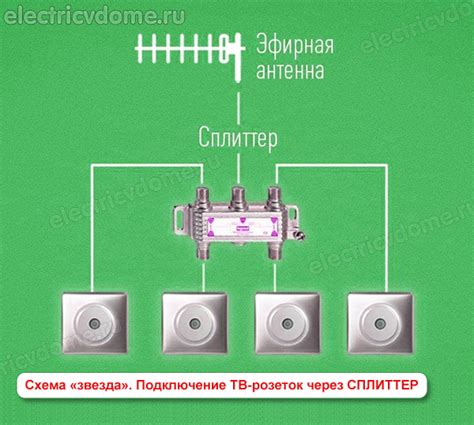 Правильное подключение коаксиального кабеля