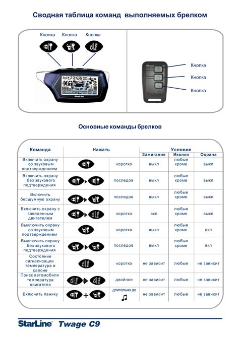 Правильное положение сигнализации