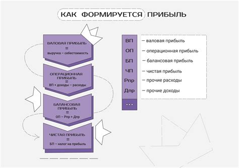 Правильное распределение прибыли