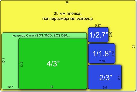 Правильное соотношение