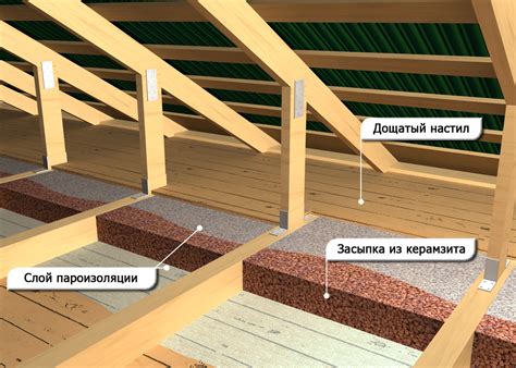 Правильное утепление и изоляция помещения