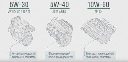 Правильный выбор масла для двигателя