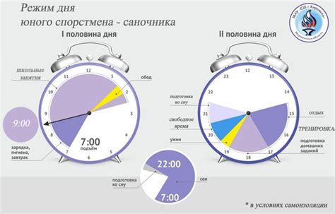 Правильный выбор рабочего режима