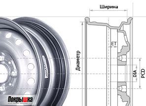 Правильный размер для диска