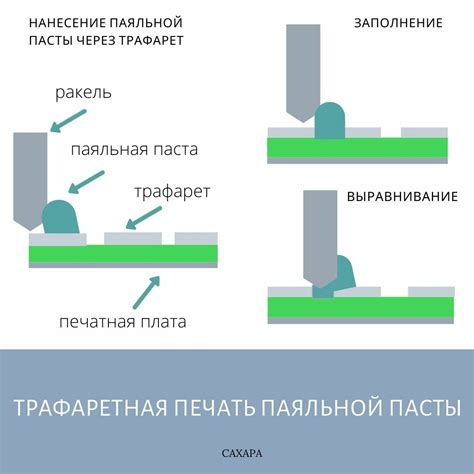 Правильный способ нанесения пасты