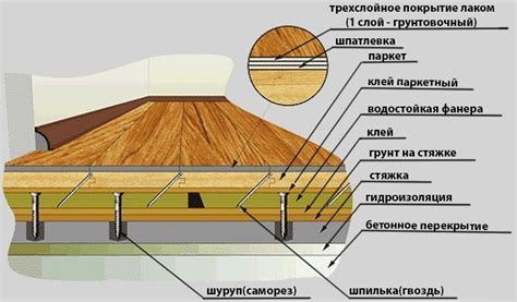 Правильный способ укладки и крепления дорожки