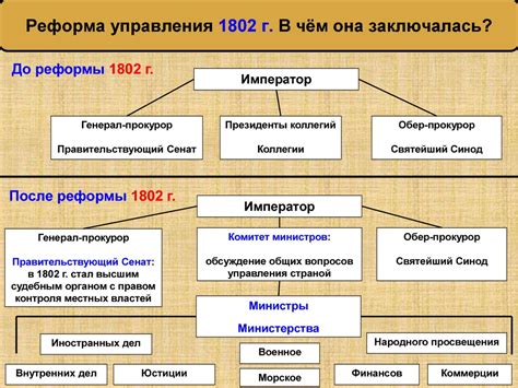 Правление и реформы