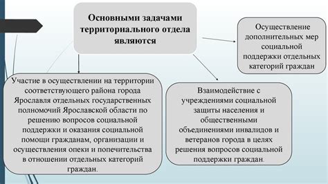 Правовая защита граждан