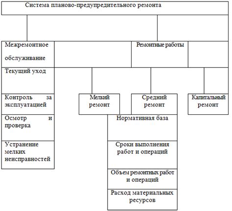 Правовая сущность устава цеха