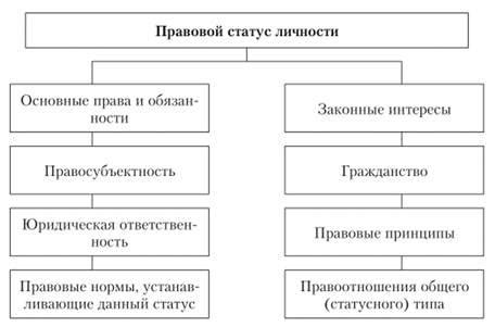 Правовой статус опекуна