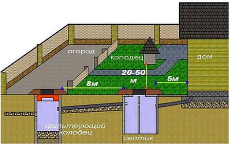 Правовые аспекты: что говорят законы о минимальном расстоянии от септика до забора соседа?
