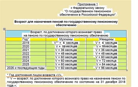 Право на пенсию: условия и возможности