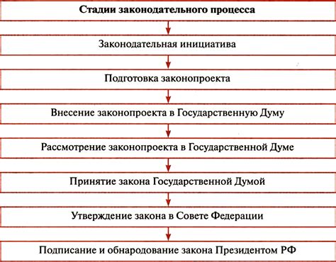 Право субъектов РФ