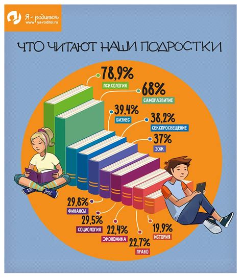 Практическая польза раннего обучения