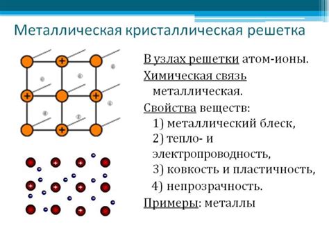 Практические примеры использования металлической связи